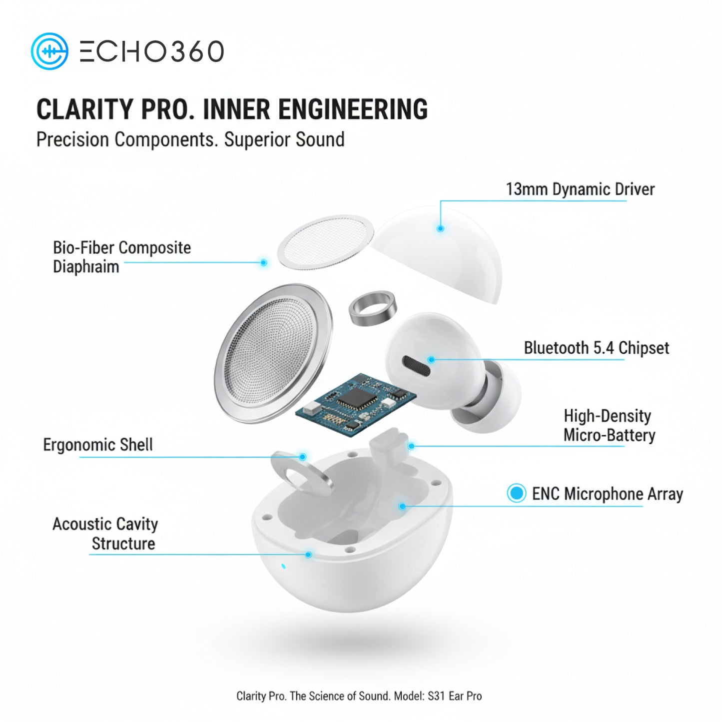 Echo360 Clarity Pro earbuds compact charging case portable design