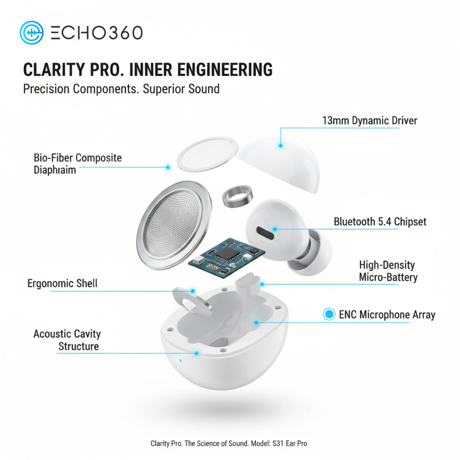 Echo360 Clarity Pro earbuds compact charging case portable design