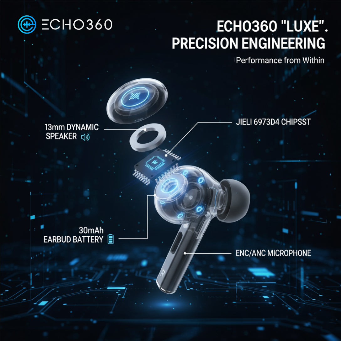 Echo360 Luxe wireless earbuds in white metallic finish with charging case