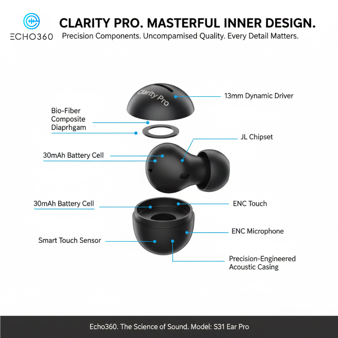Echo360 Clarity Pro Bluetooth earbuds complete package with accessories